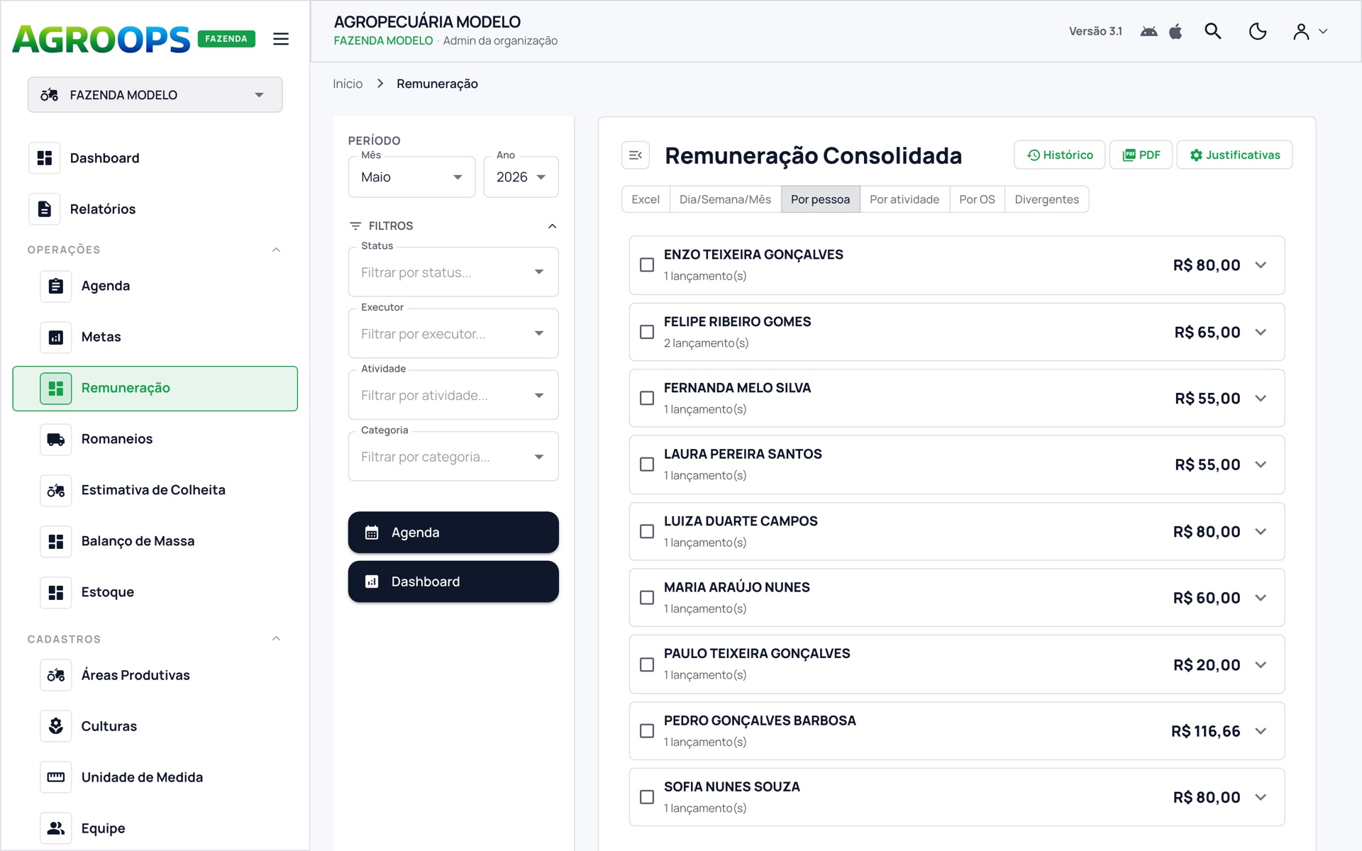 Remuneração consolidada por colaborador